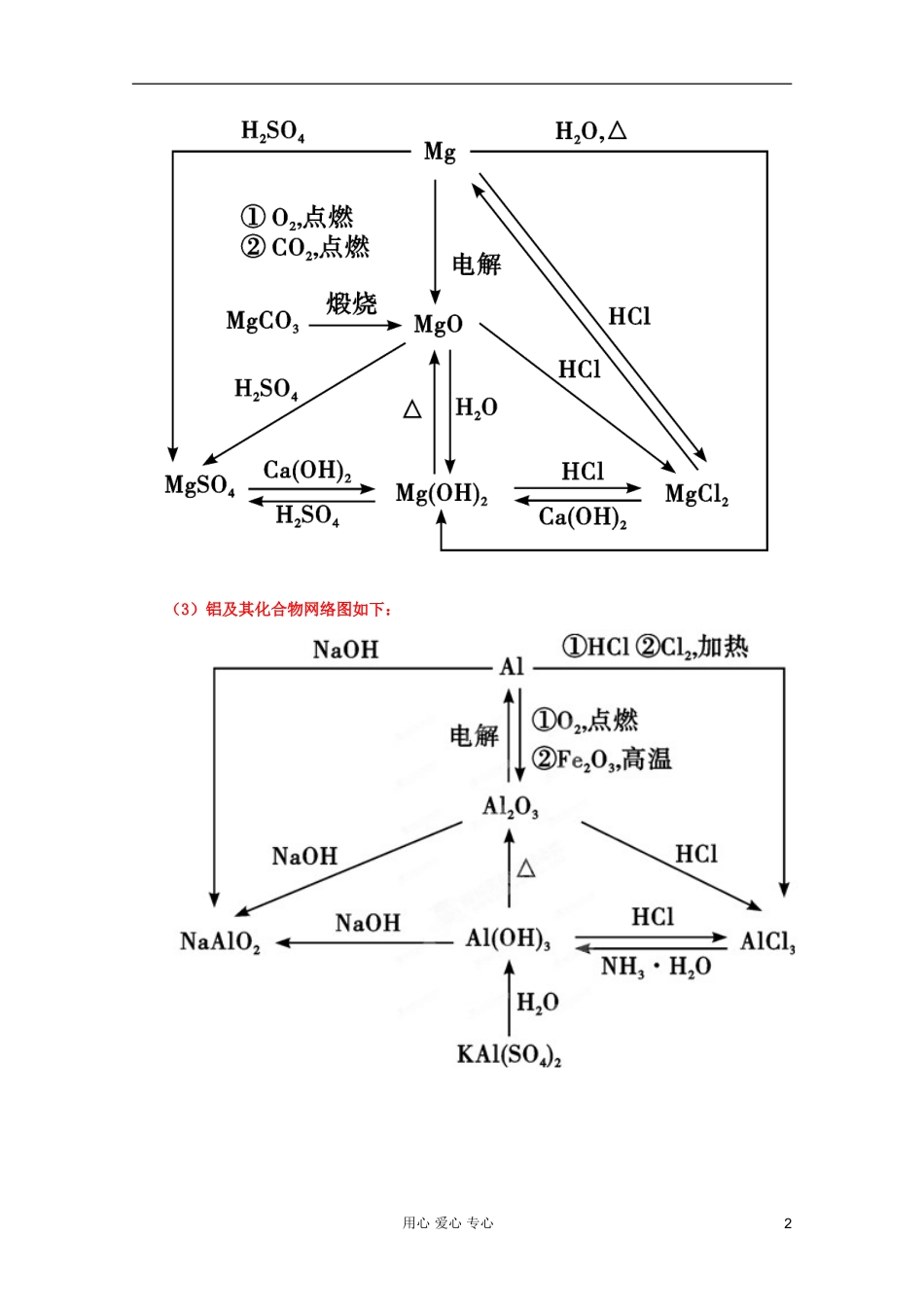 2012年高考化学二轮 专题训练 专题十二 常见金属元素单质及其重要化合物教案（学生版）_第2页