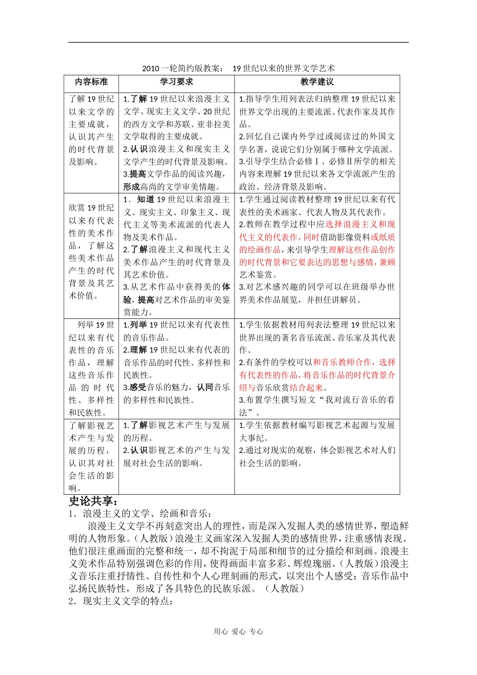 2010届高三历史一轮简约版教案： 19世纪以来的世界文学艺术_第1页
