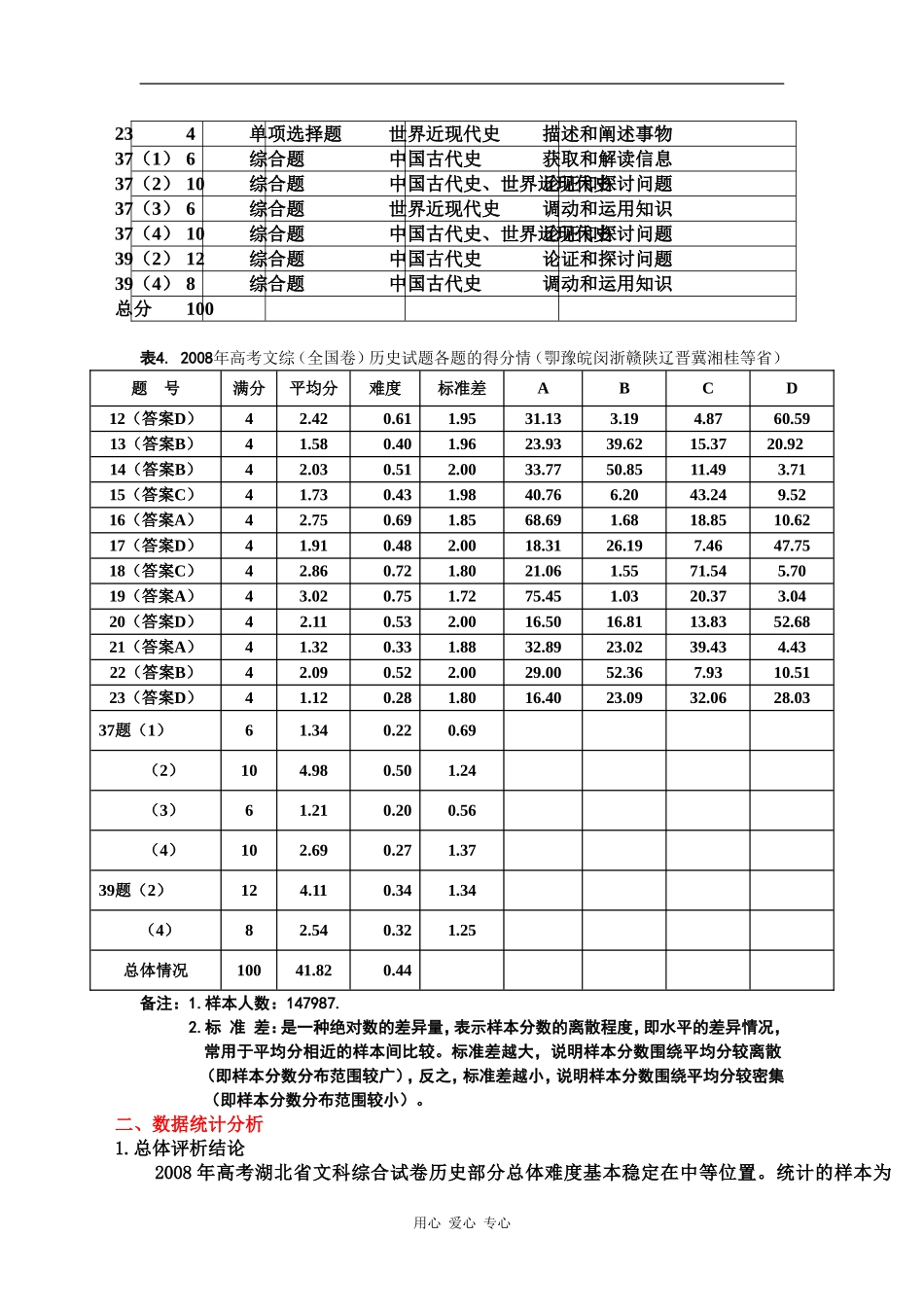 1.2009年命题趋势。备考对策。试题评价报告.._第2页