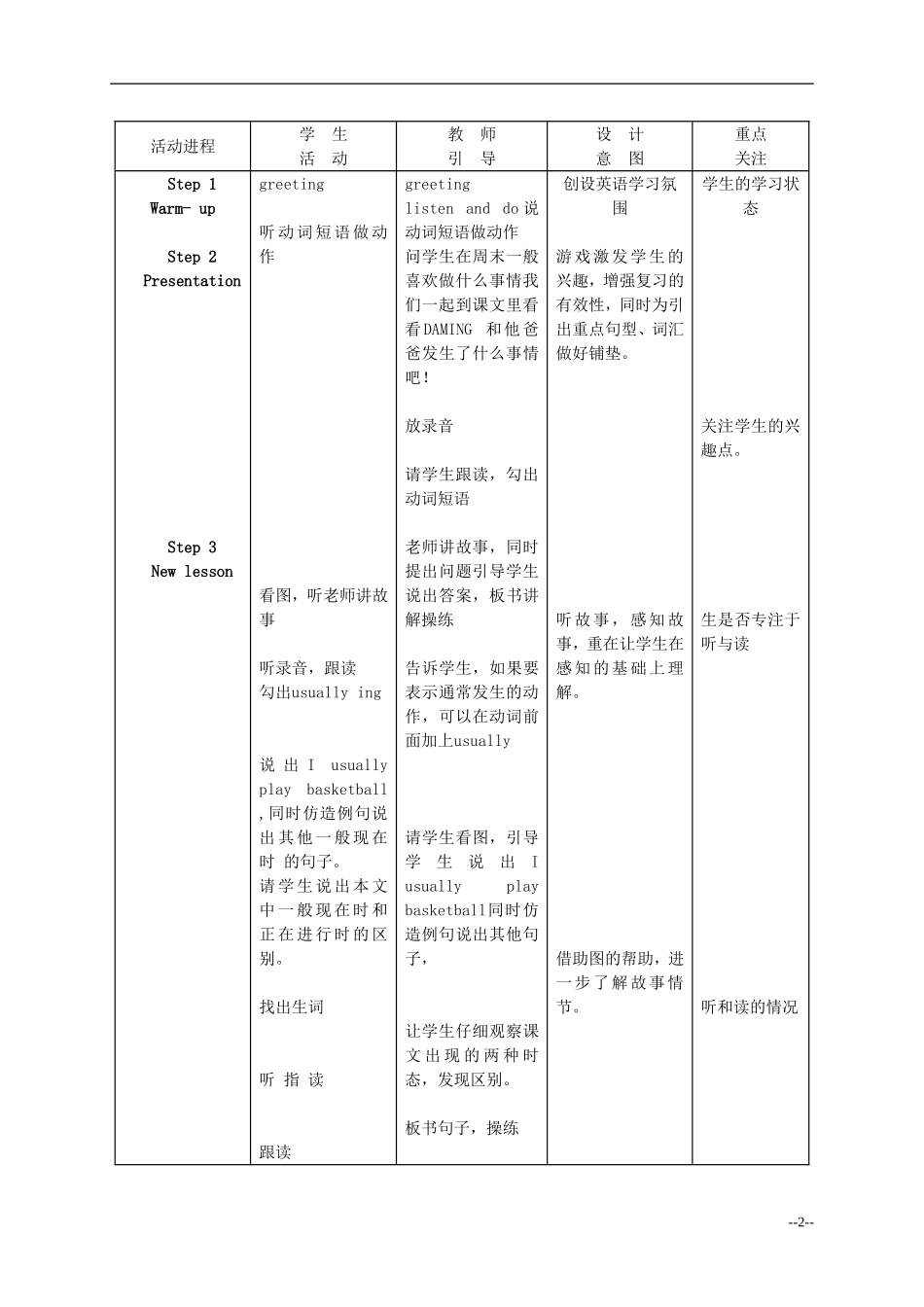 二年级英语下册 Module6 Unit1I usually play basketball教案 外研版（一起）_第2页