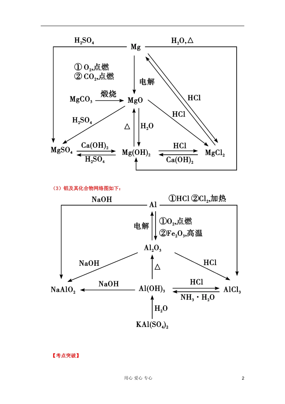 2012年高考化学二轮 专题训练 专题十二 见金属元素单质及其重要化合物教案（教师版）_第2页