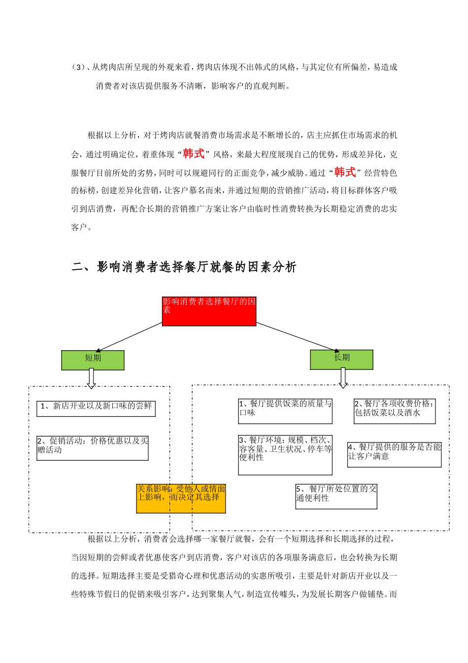 烤肉店推广质料_第2页