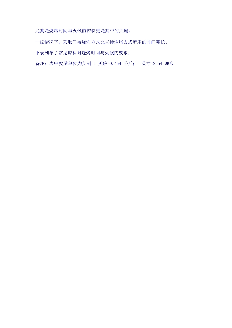 烤羊肉串的配料、技巧_第3页