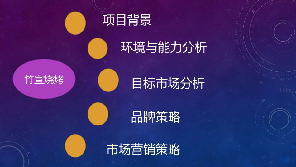 校园烧烤营销策划_第2页