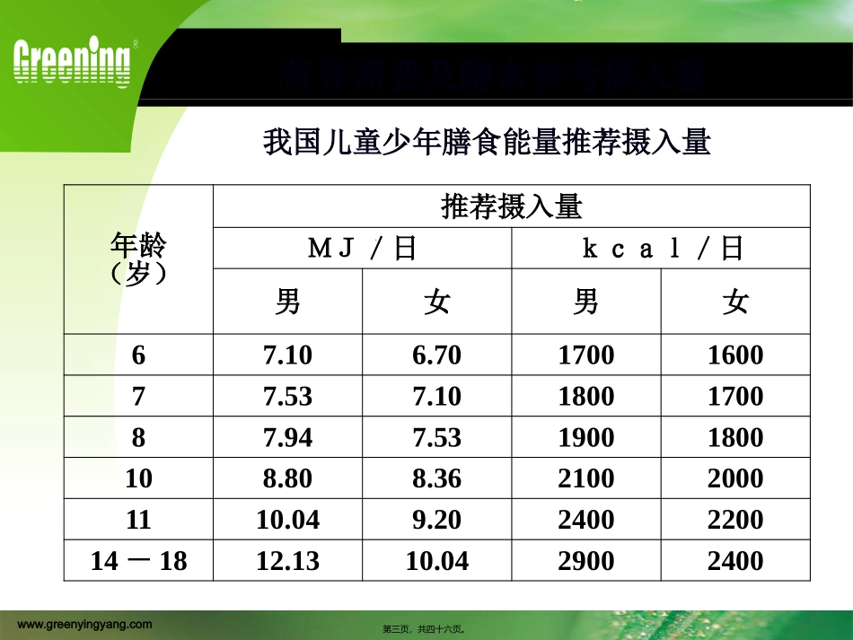 4章6节学龄儿童与青少年营养 教学培训课件_第3页