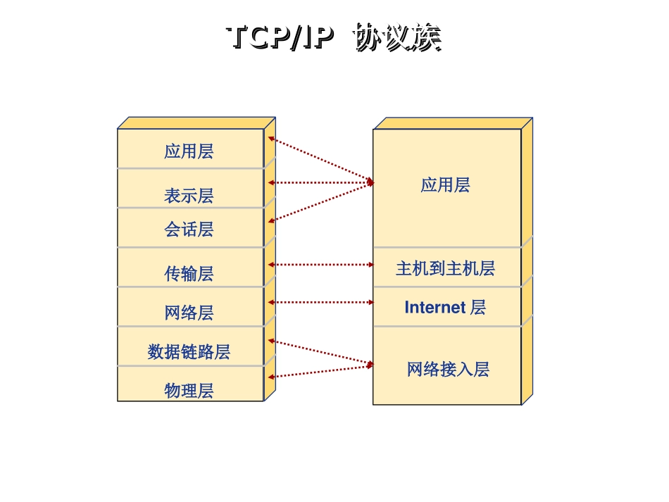 (第8课)-TCPIP协议栈 教学课件_第3页