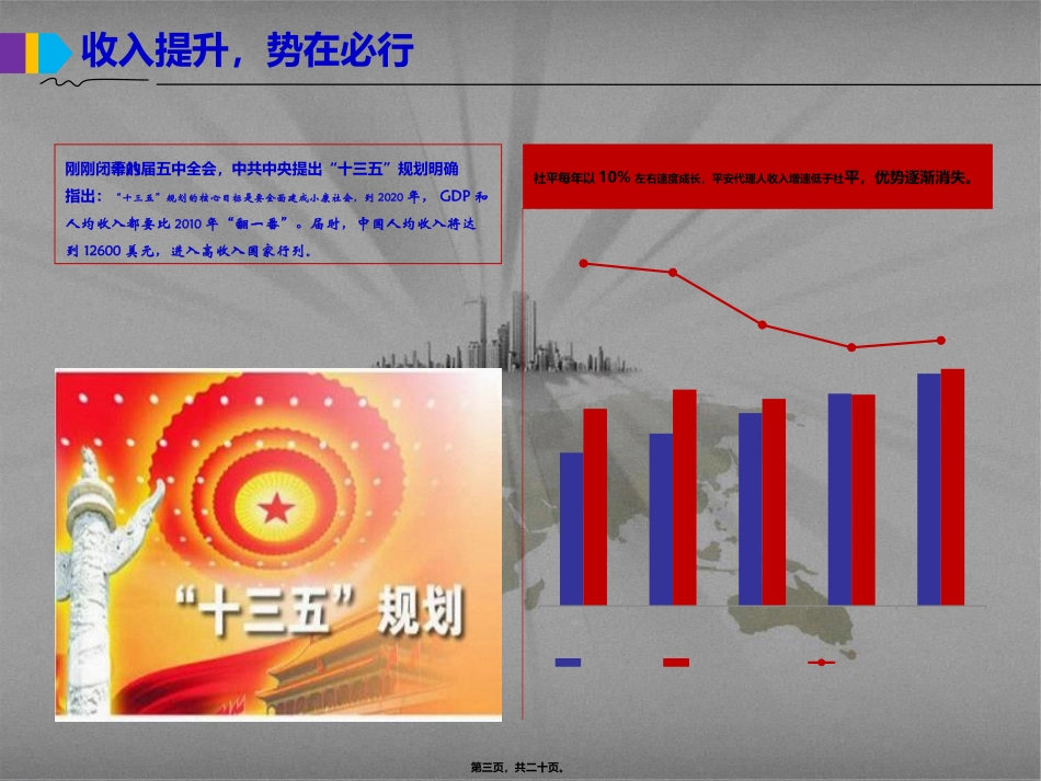 标准人力促收入提升 讲座培训课件_第3页