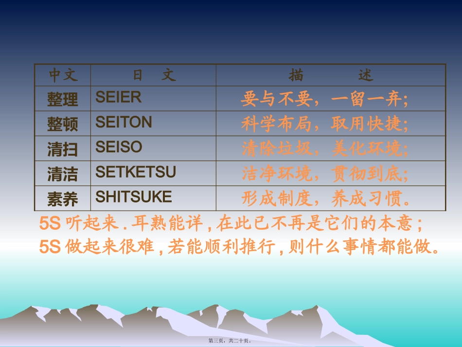 5S活动推行实务讲座课件_第3页