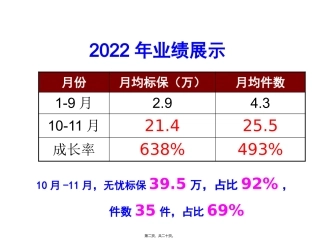 “带薪休假”新理念-高效做大健康险