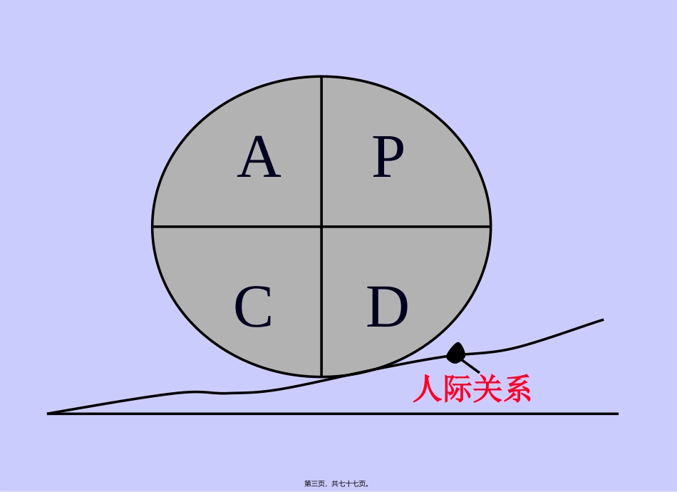 5S活动知识点梳理汇总课件_第3页