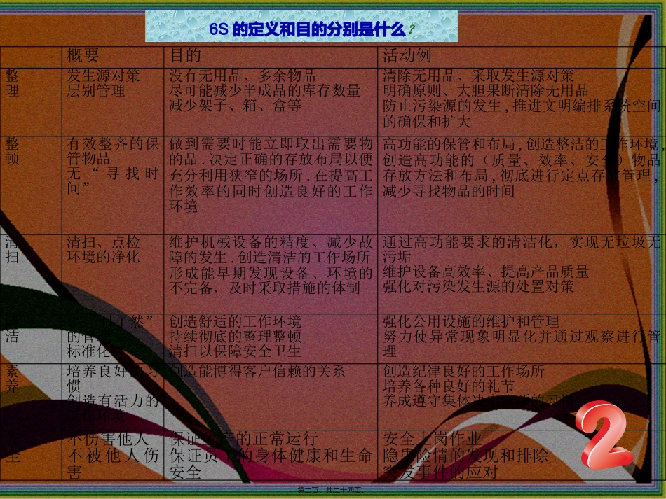 6S车间管理讲座课件_第2页