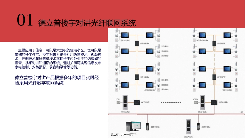 德立普楼宇对讲介绍_第2页