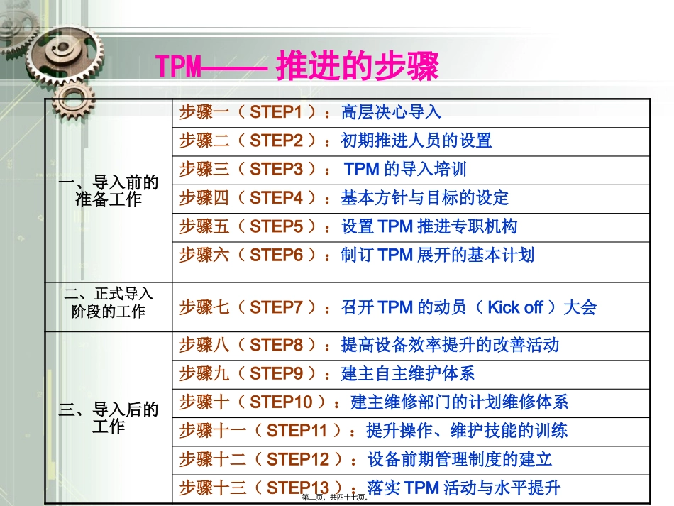 TPM——活动的推进步骤 讲座课件_第2页