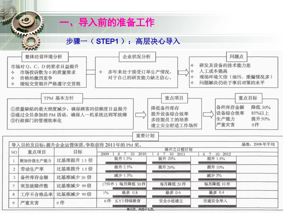 TPM——活动的推进步骤 讲座课件_第3页