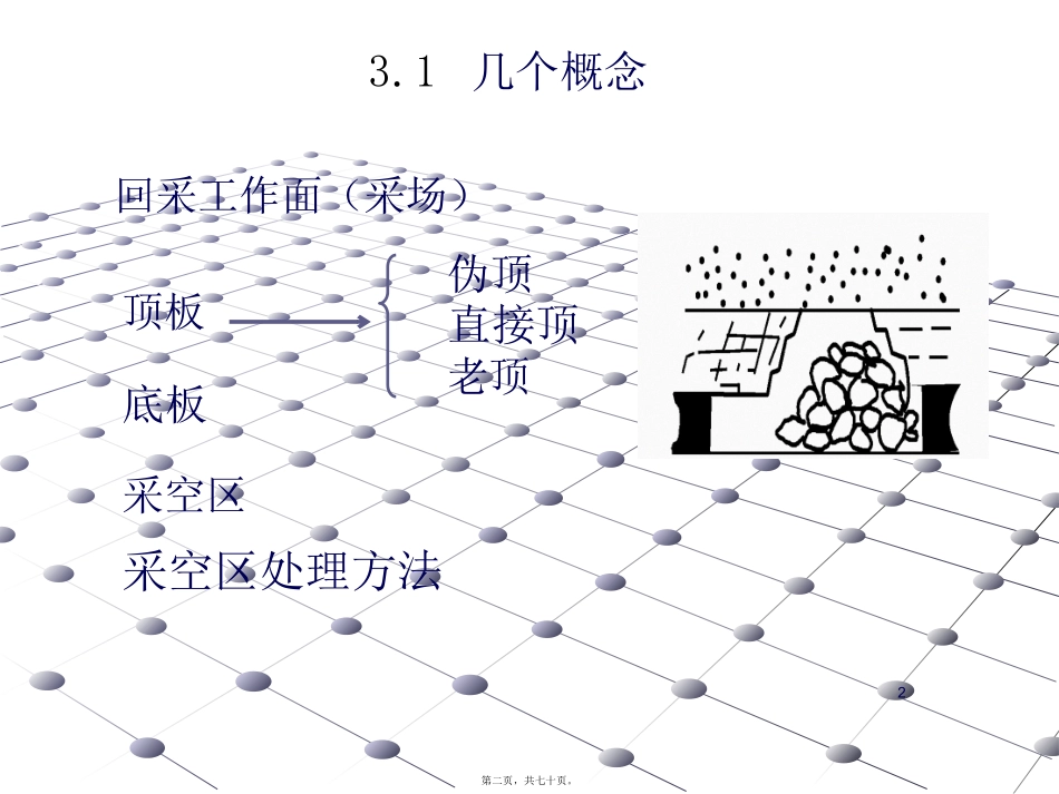 采场顶板活动规律 教学培训课件_第2页