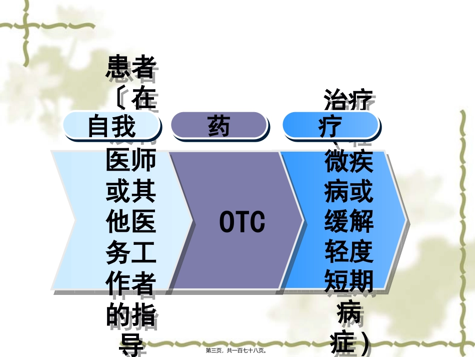 常见病症的自我药疗 医学培训课件_第3页