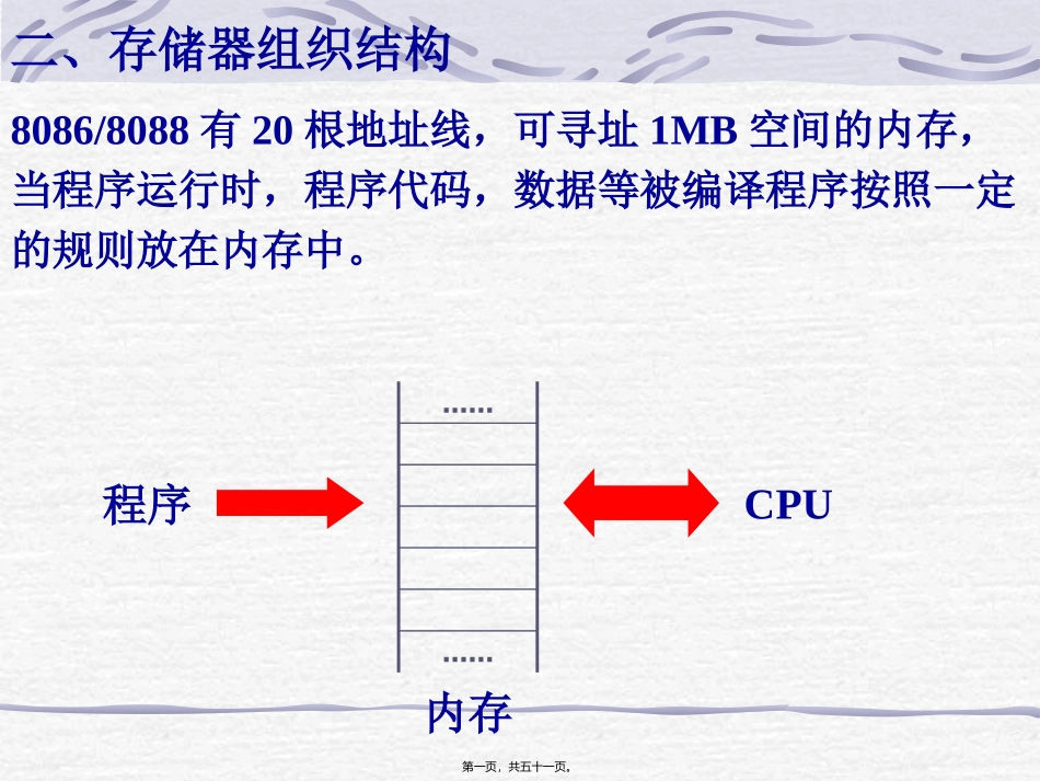 存储器组织结构 培训课件_第1页