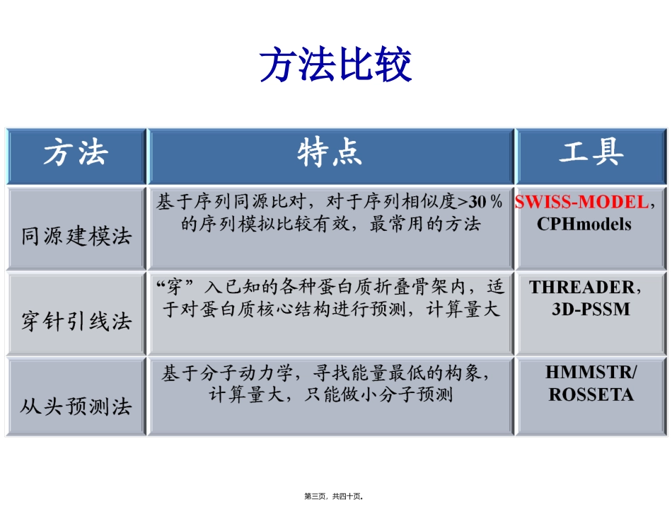 蛋白质三级结构预测 教学培训课件_第3页