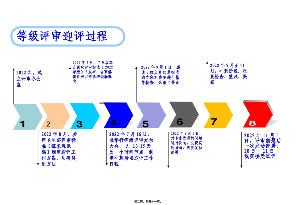 “三甲”医院迎评解读课件_第2页