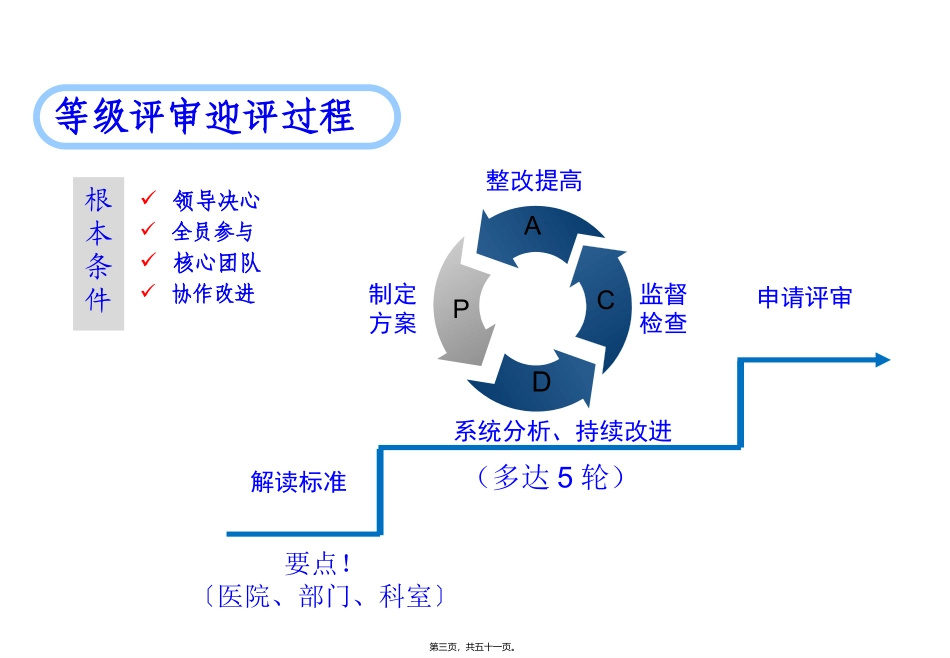 “三甲”医院迎评解读课件_第3页