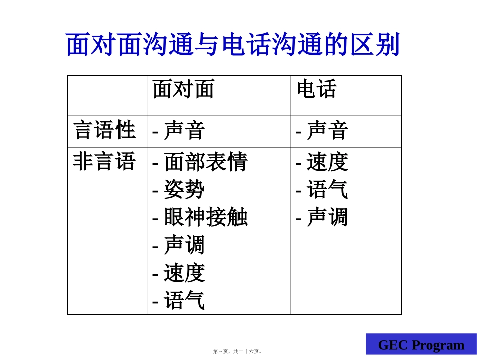 第05讲听的技巧-如何接听电话 教学课件_第3页