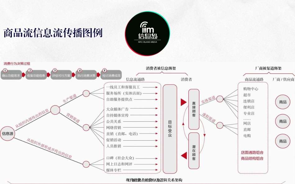 地产客户年度品牌活动_第3页