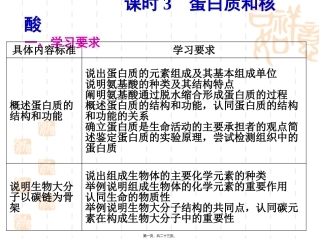 蛋白质和核酸 生物教学课件