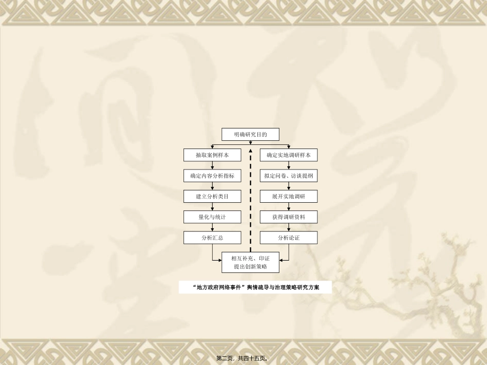 地方政府功能结构精讲_第2页