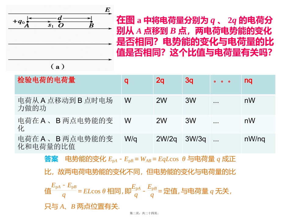 第2讲-电势与电势差-戊戌 教学课件_第2页