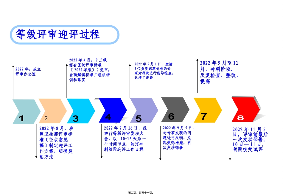 “三甲”医院迎评课件_第2页