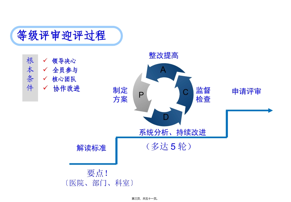 “三甲”医院迎评课件_第3页