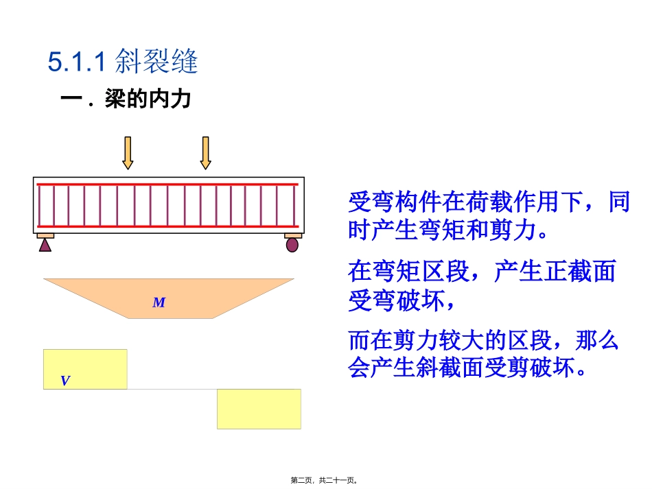 第5章 受弯构件的斜截面承载力医学教学课件_第2页