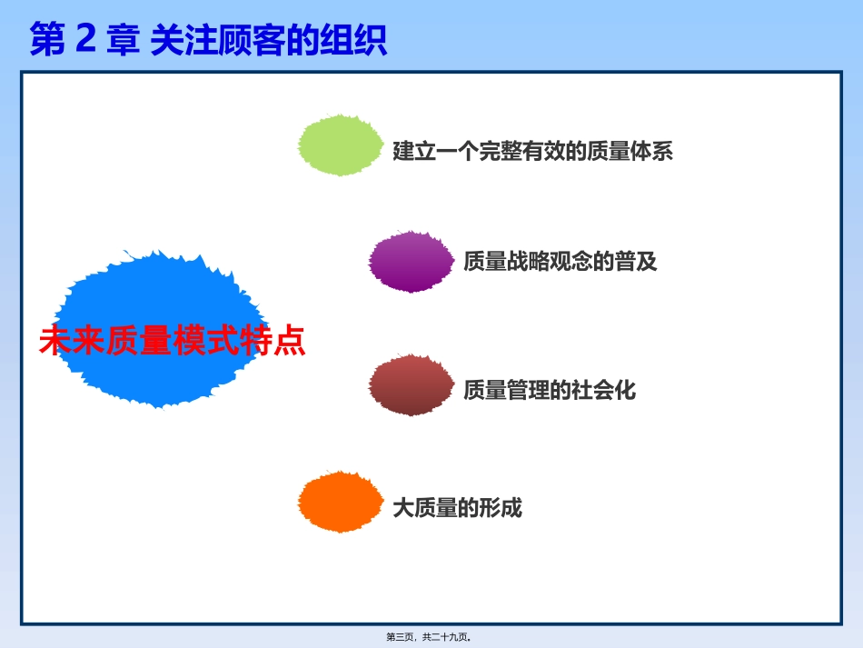 第2章 关注顾客的组织 质量管理学课件_第3页
