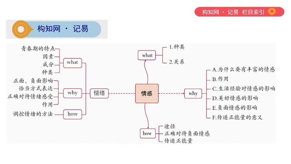 第二单元做情绪情感的主人(可编辑PPT)讲座课件_第2页