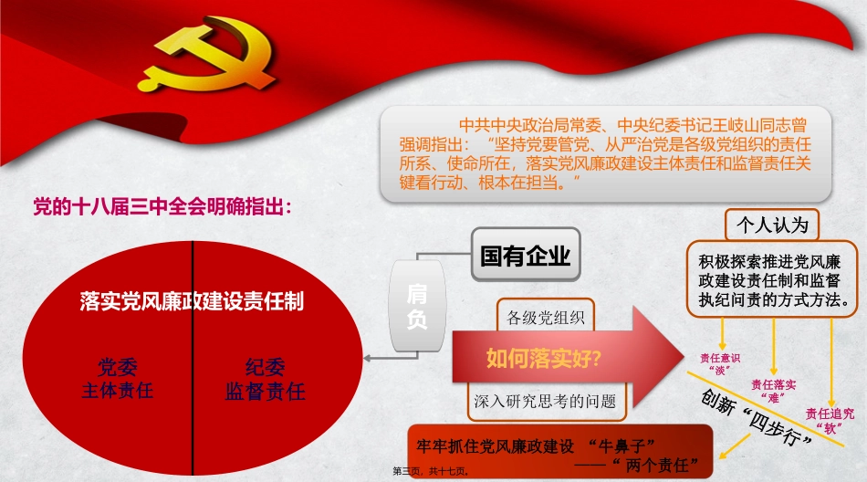 “四步行”牢抓党风廉政建设的“牛鼻子”——PPT讲稿_第3页