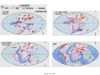地壳运动和变化精讲