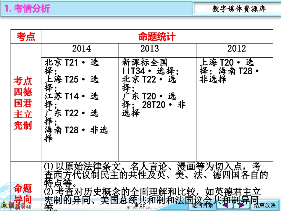 第三单元 近代西方资本主义政治制度的确立与发展  教学课件_第2页