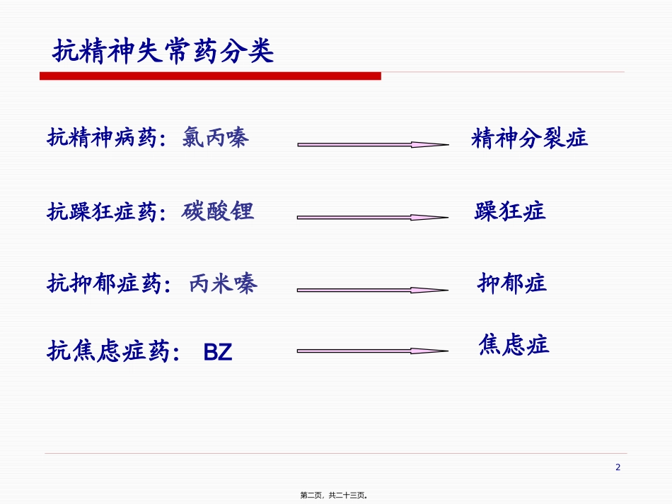 第十八章  抗精神失常药 教学课件_第2页
