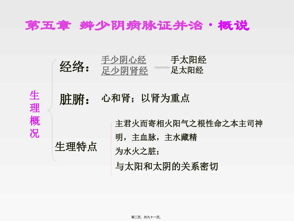 第五章-辨少阴病脉证并治 中医学教学课件_第2页