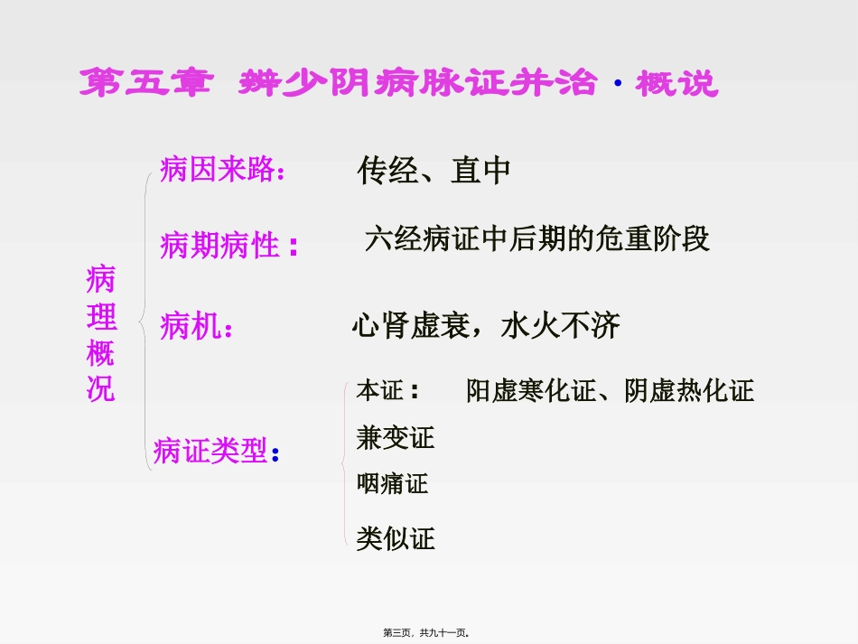 第五章-辨少阴病脉证并治 中医学教学课件_第3页