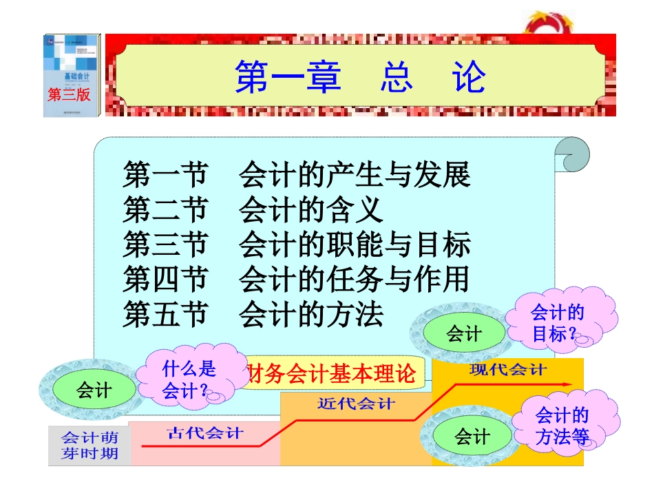 第一节  会计的产生与发展 教学课件_第1页