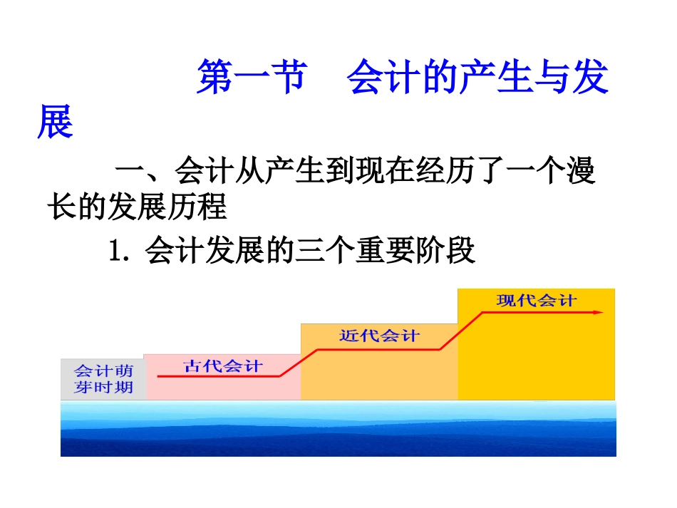第一节  会计的产生与发展 教学课件_第2页