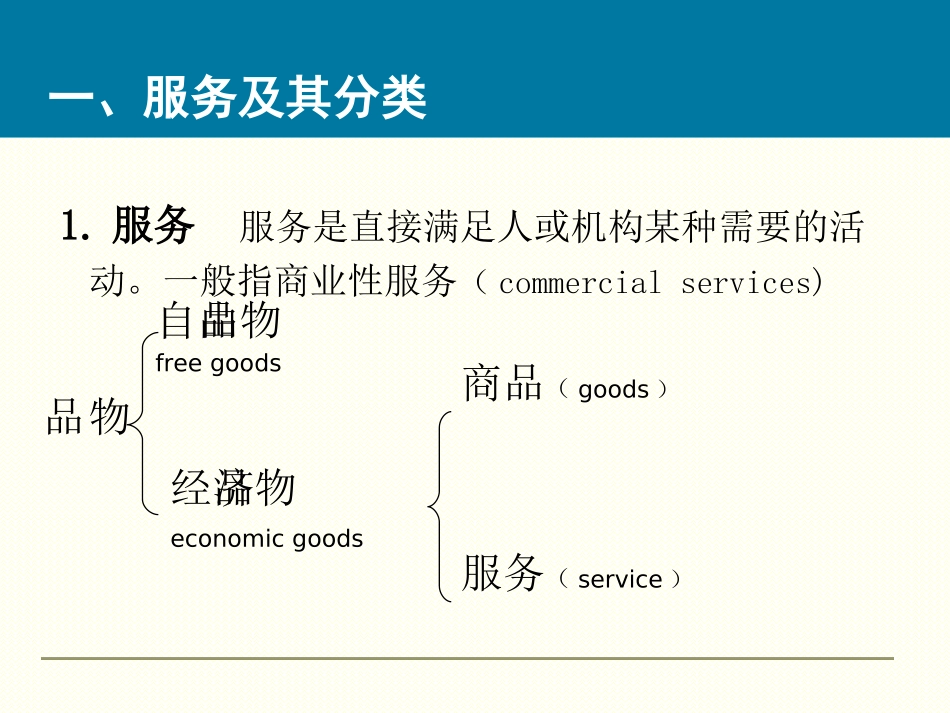 第一章 服务、服务业与服务贸易 教学课件_第3页
