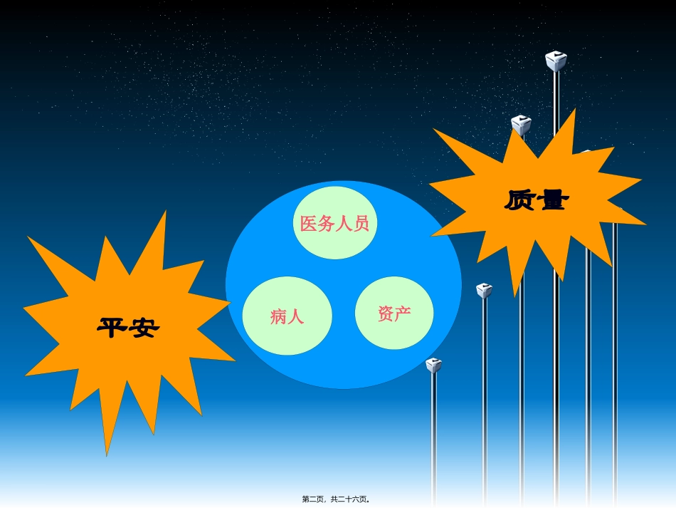 〈手术安全核查〉培训讲座课件_第2页