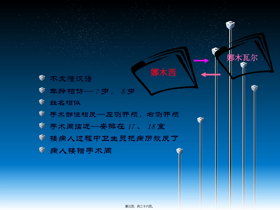 〈手术安全核查〉培训讲座课件_第3页