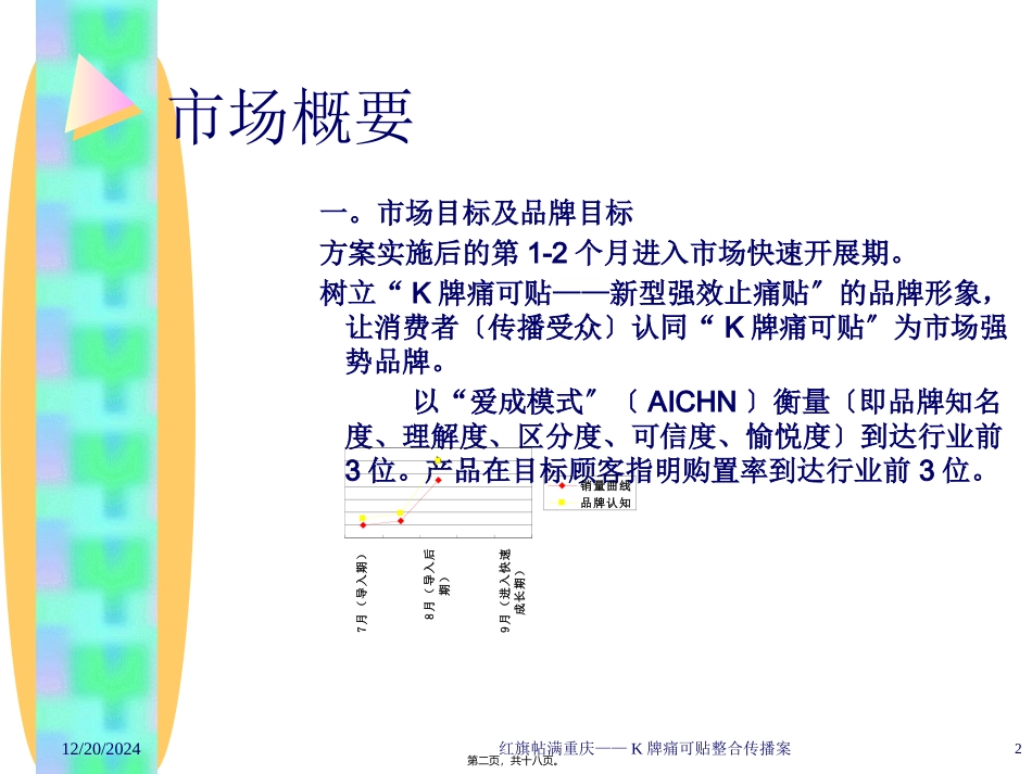 《K牌痛可贴品牌整合推广案》培训课件_第2页