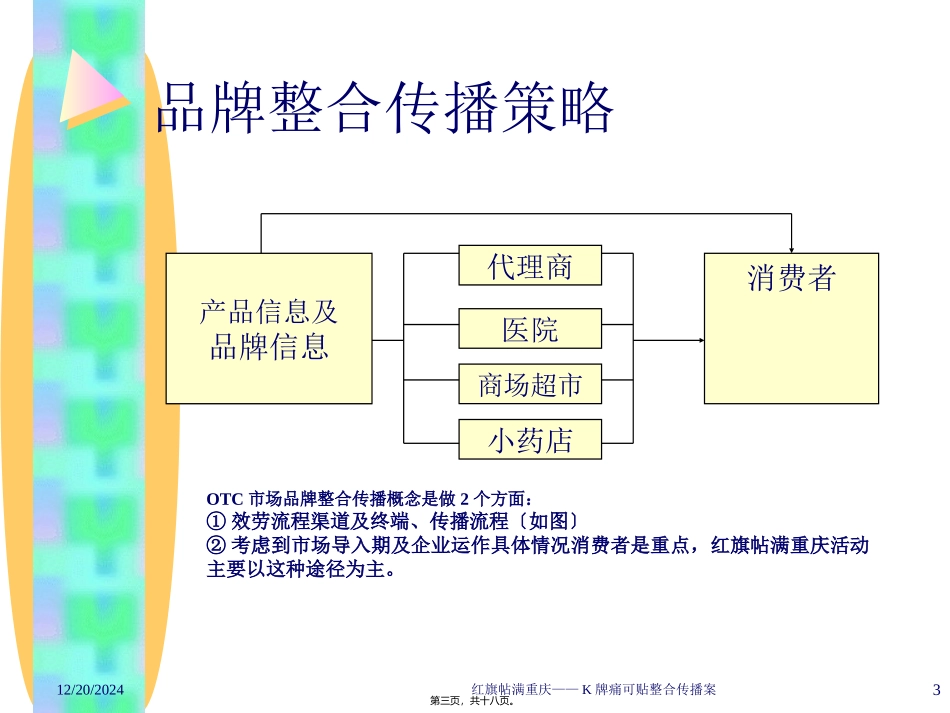 《K牌痛可贴品牌整合推广案》培训课件_第3页
