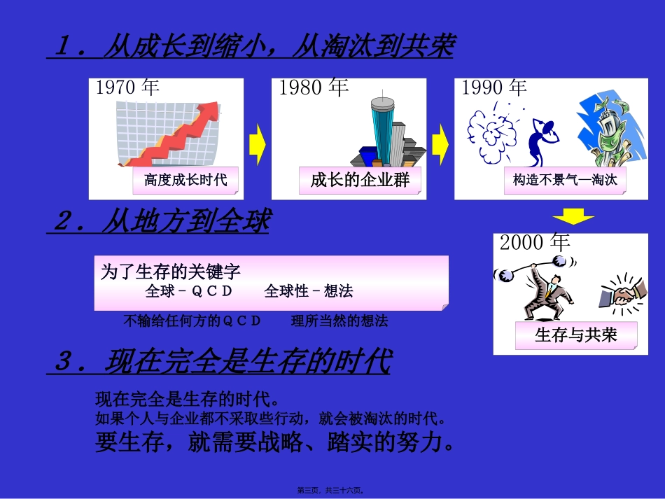 改善活动の必要性 日语培训课件_第3页