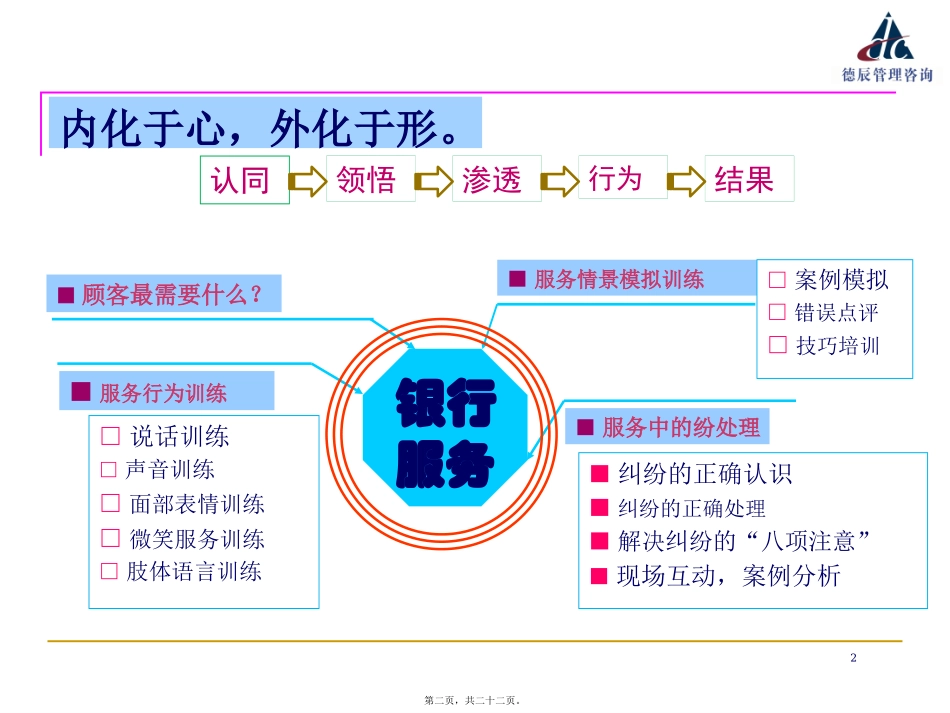 服务中的纠纷处理(讲训结合)——银行从业人员服务行为训练 讲座课件_第2页