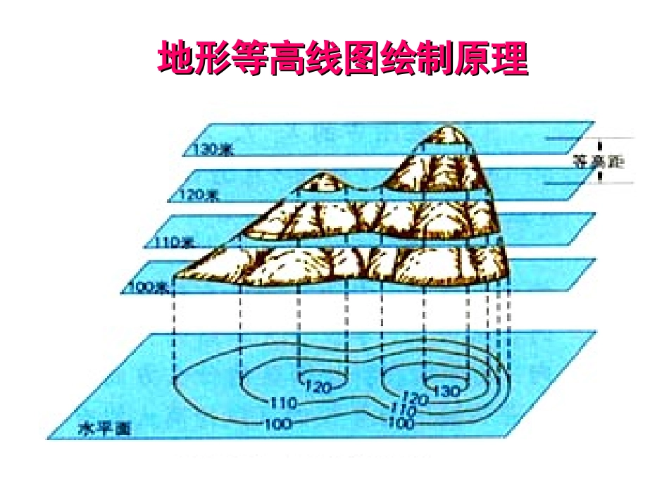 构造等值线 编制和分析构造等高线图 教学课件_第3页